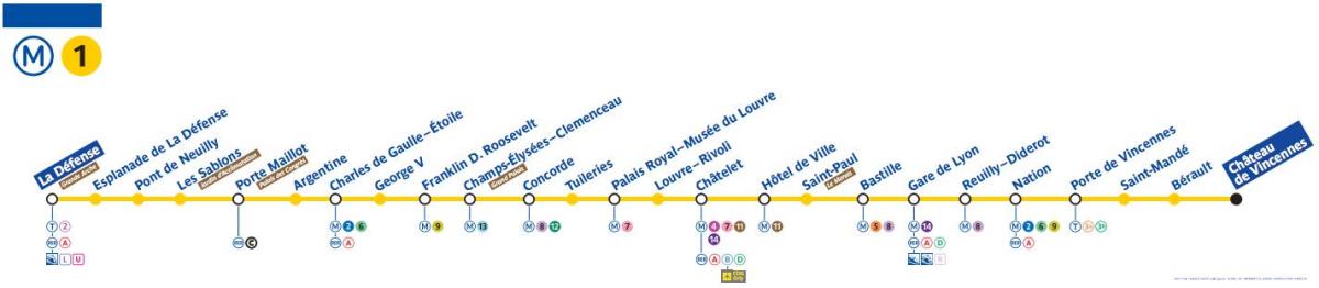 Kaart Pariisi metroo liin 1