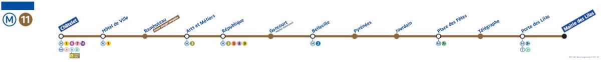 Kaart Pariisi metro line 11