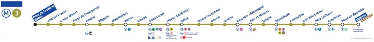 Kaart Pariisi metro line 3