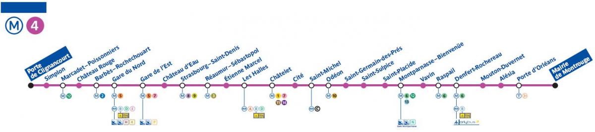 Kaart Pariisi metro line 4