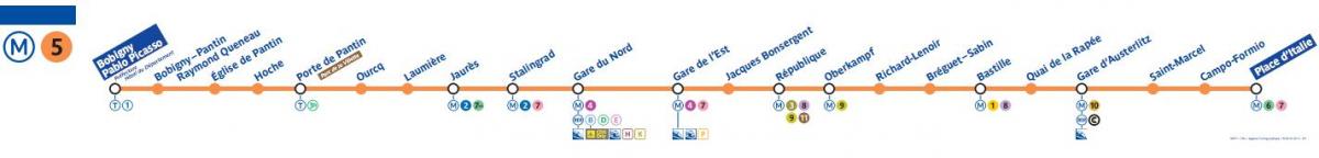 Kaart Pariisi metro line 5