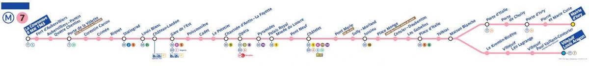 Kaart Pariisi metro line 7