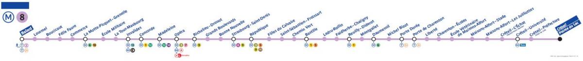 Kaart Pariisi metro line 8