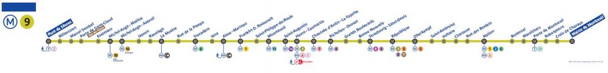 Kaart Pariisi metroo liin 9