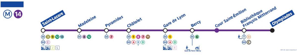 Kaart Pariisi metro line 14